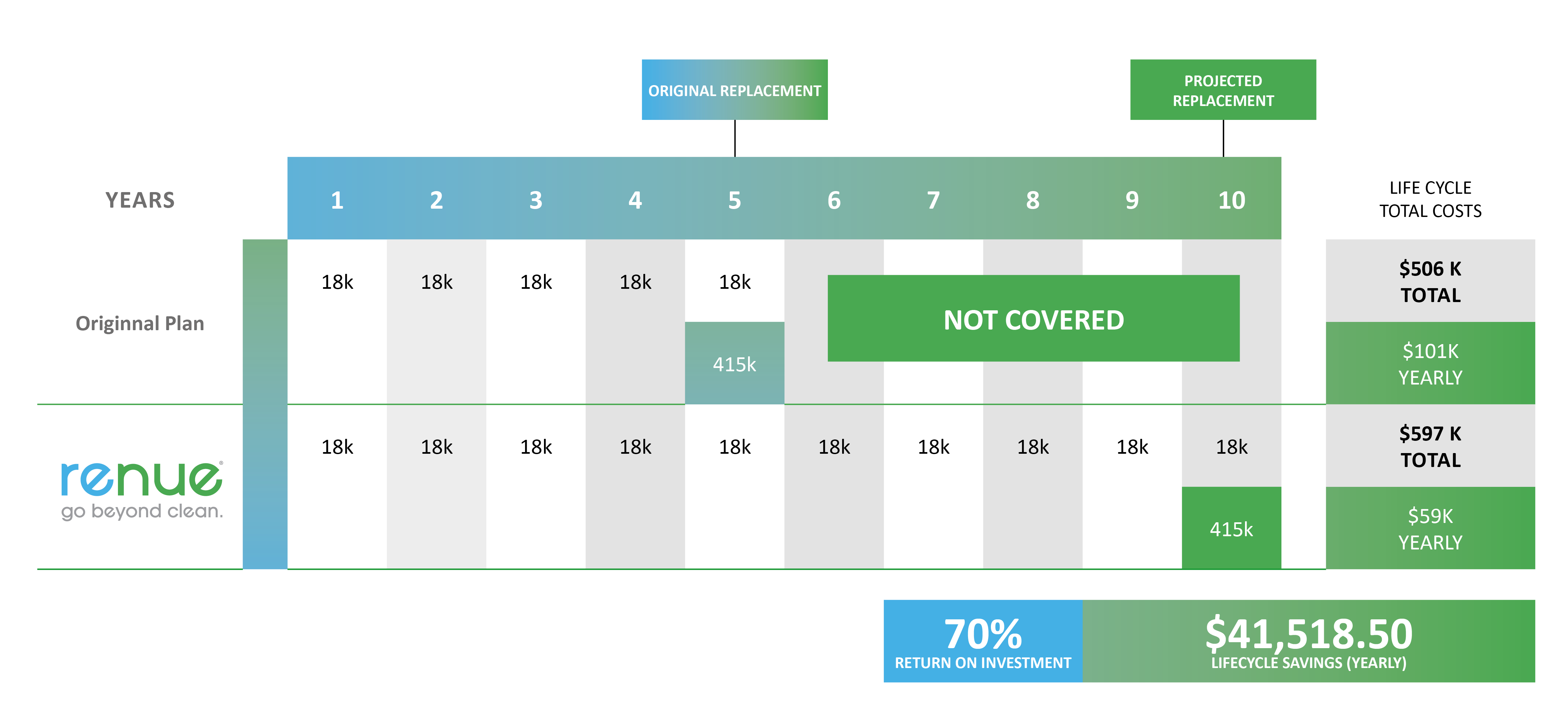 ROI on carpet cleaning service
